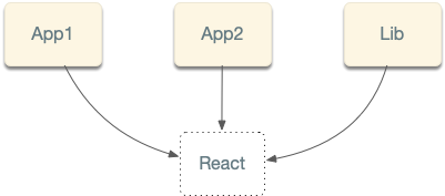 project-graph